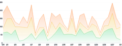 AreaChart - series-stack-gradient
