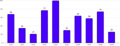 BarChart - labels