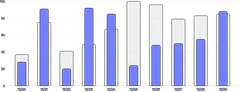 BarChart - series