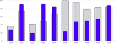BarChart - series