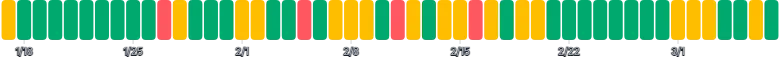 BarChart - single-dimension