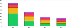 BarChart - stack-series