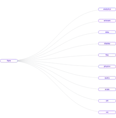 Tree - basic